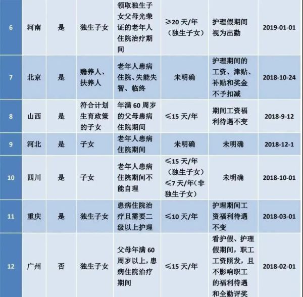劳动法2022年新规定（2022最新版关于假期的25类规定和待遇）