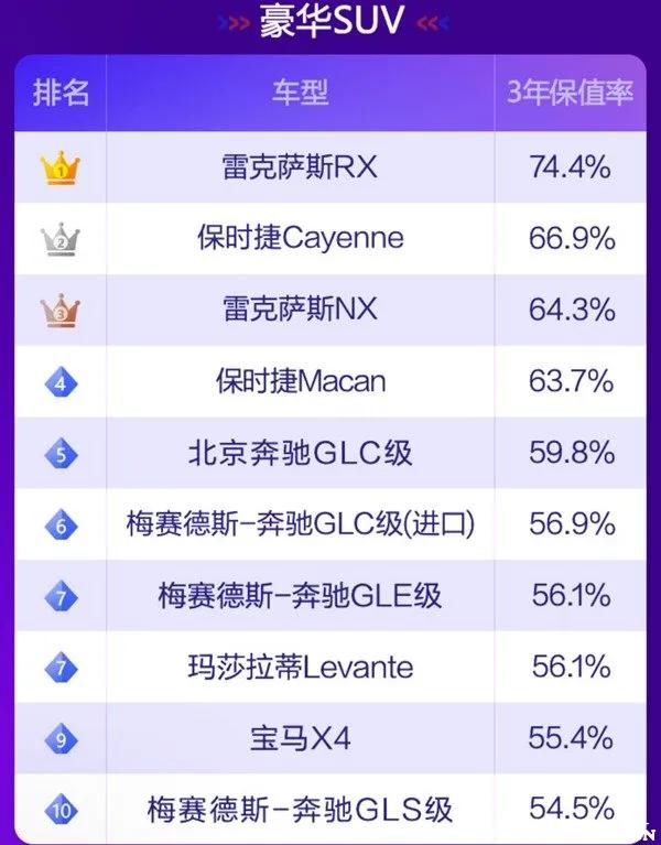 2021年最保值的十款车（最保值的十款车排名）