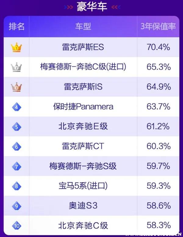 2021年最保值的十款车（最保值的十款车排名）
