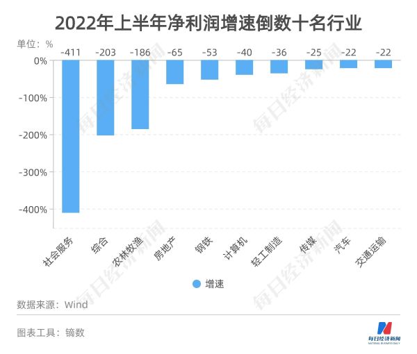 2022a股总市值是多少万亿（2022A股上市公司总收入34.55万亿元）