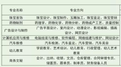 深圳重点技校前十名学校，深圳十大专科学校排名