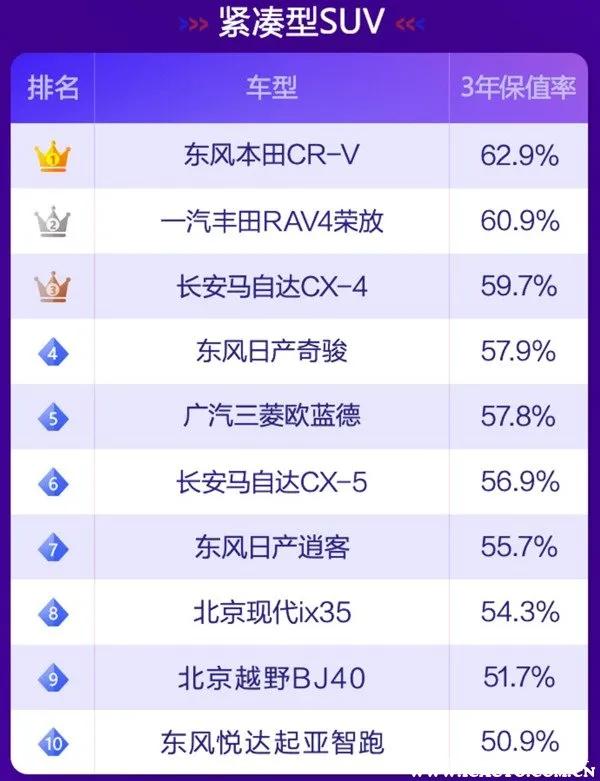 2021年最保值的十款车（最保值的十款车排名）