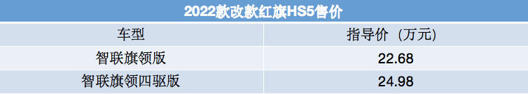 红旗hs5新款2022款价格suv成交价（售价18.38万-24.98万元）