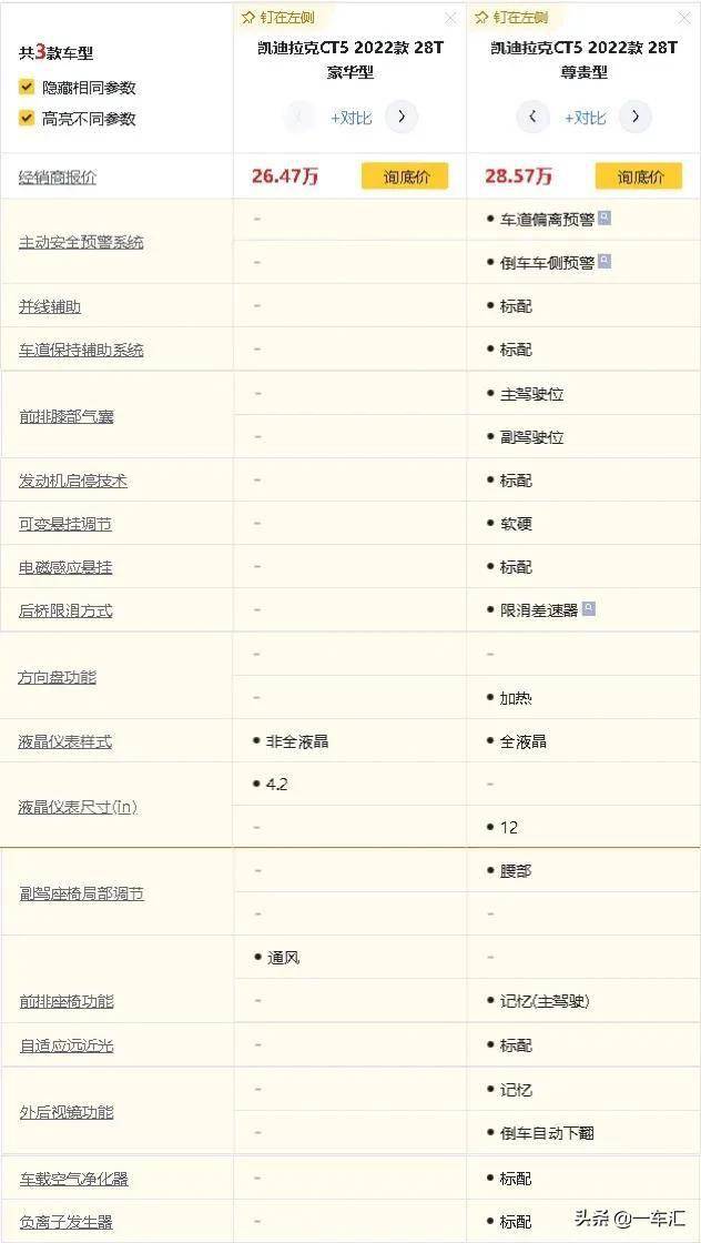 凯迪拉克ct5最新价格2022（2022款凯迪拉克CT5配置解读）