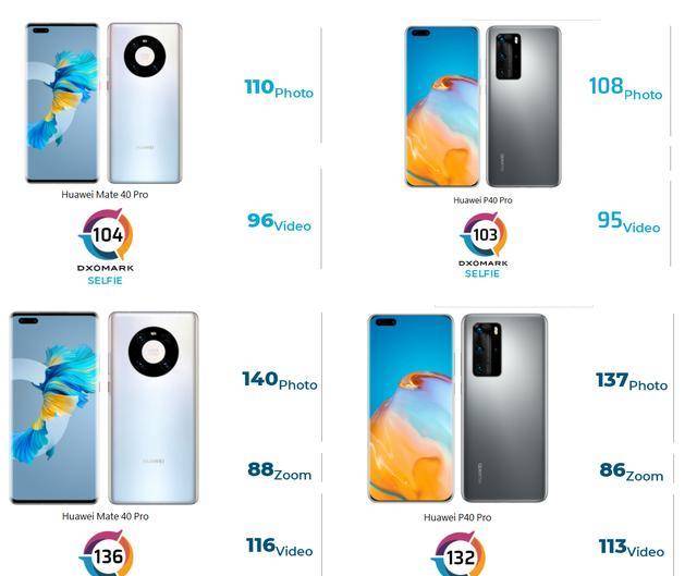 华为p40pro和mate40pro哪个好，哪一款性价比高？