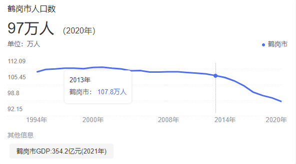 鹤岗房价多少钱一平（女画师花1万5在鹤岗买房上热搜）