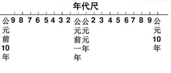 公元前和公元后是怎么划分的？公元1年我国是哪个朝代？