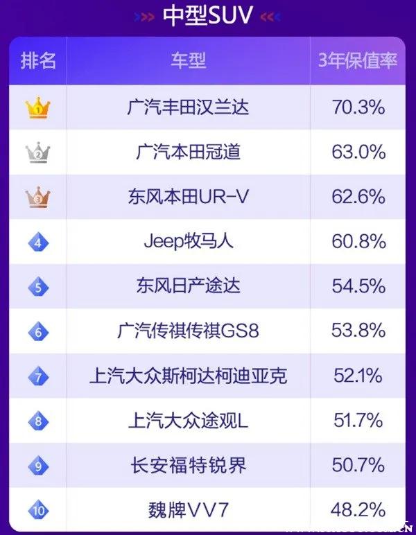 2021年最保值的十款车（最保值的十款车排名）