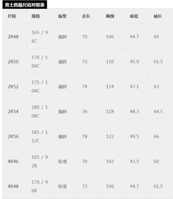 2尺6的腰围是多少厘米（附带专业服装尺码对照表）