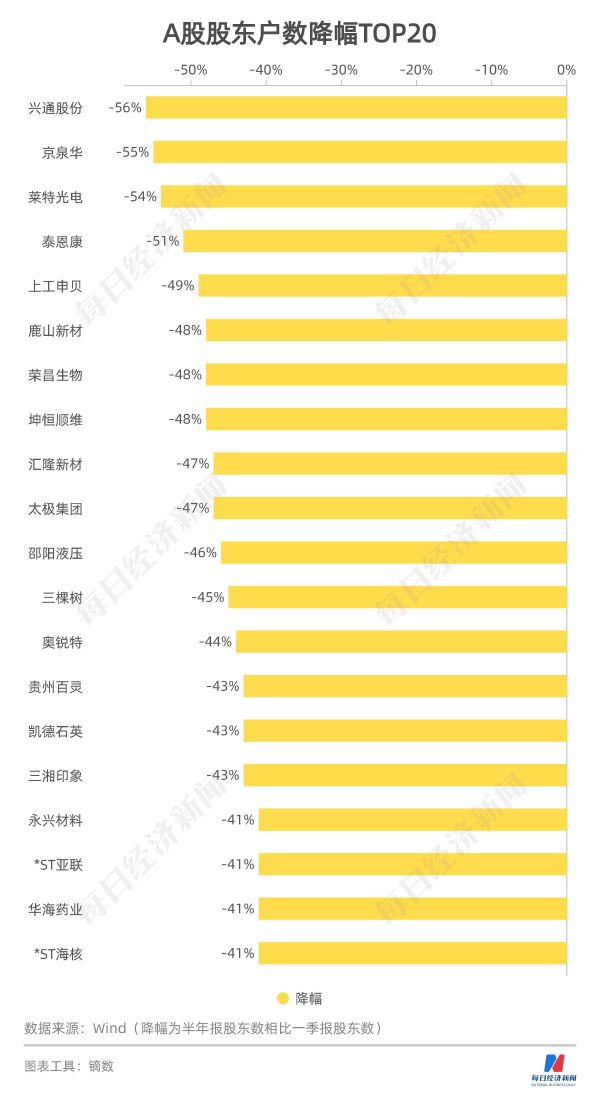 2022a股总市值是多少万亿（2022A股上市公司总收入34.55万亿元）