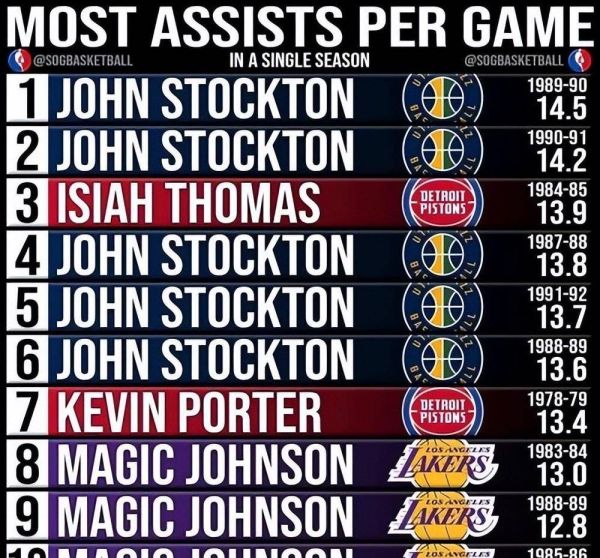NBA最难打破的十大单赛季纪录（nba不可能打破的十个记录）