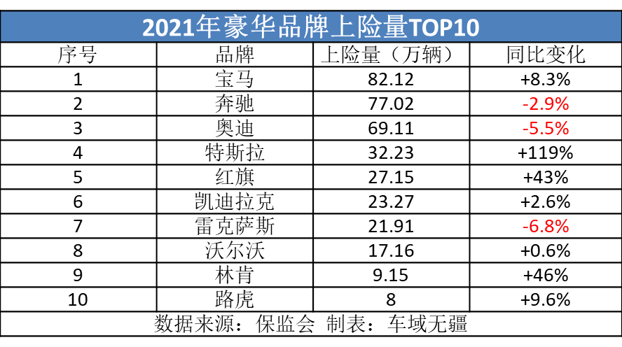 豪华轿车销量排行榜前十名，国人最爱的十大豪华汽车品牌