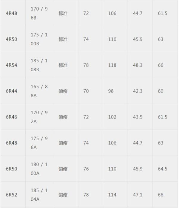 2尺6的腰围是多少厘米（附带专业服装尺码对照表）
