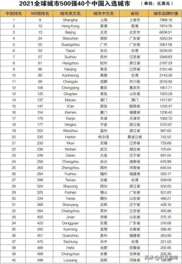 世界gdp排名前十名的城市（2021世界十大城市gdp排名）