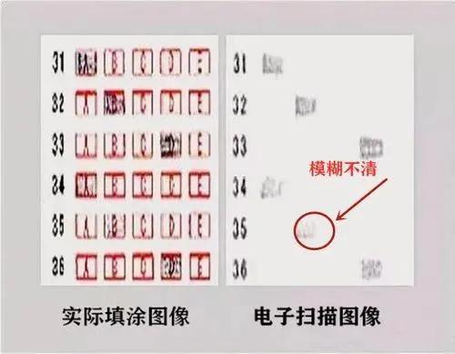 2b铅笔和hb铅笔有什么区别（高考为什么规定用2B铅笔）