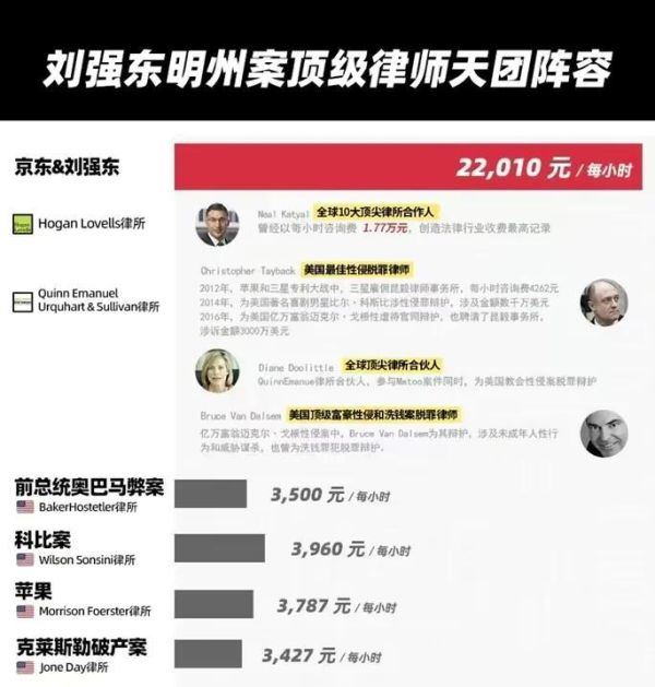 刘强东明州女大学生案迎大结局，双方和解！