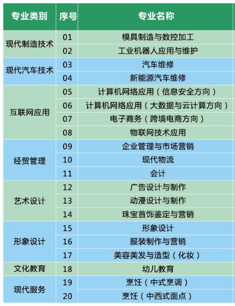 深圳重点技校前十名学校，深圳十大专科学校排名