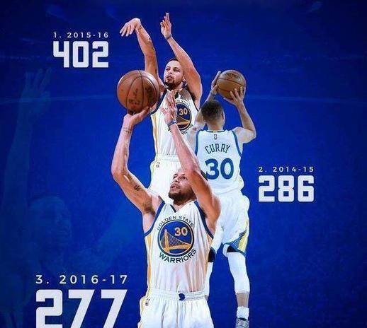 NBA最难打破的十大单赛季纪录（nba不可能打破的十个记录）