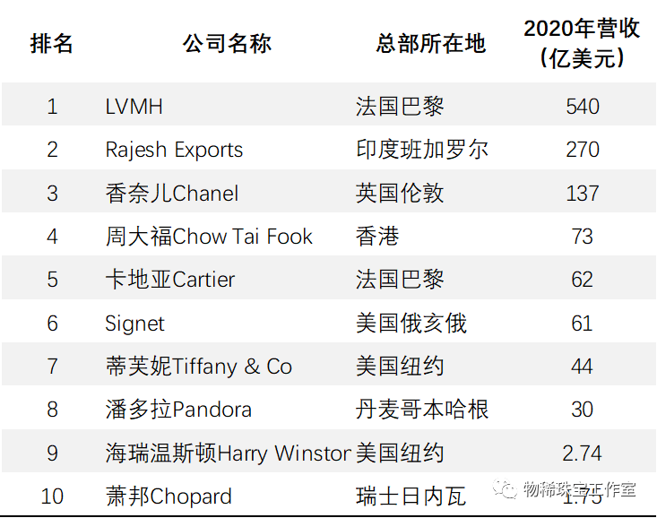 十大珠宝品牌排行榜（2021全球十大珠宝品牌盘点）