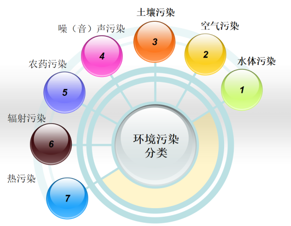 世界十大环境污染事件（全球十大环境污染例子）