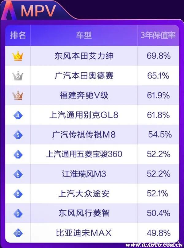 2021年最保值的十款车（最保值的十款车排名）