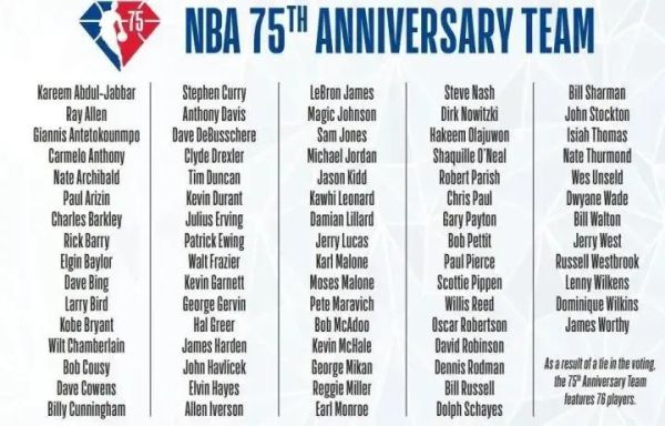 nba75大巨星排名（历史75大巨星名单盘点）