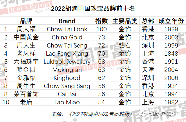 十大珠宝品牌排行榜（2021全球十大珠宝品牌盘点）