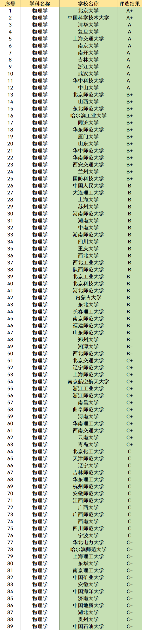 最吃香的三个师范专业，这3个专业未来就业更稳定一些