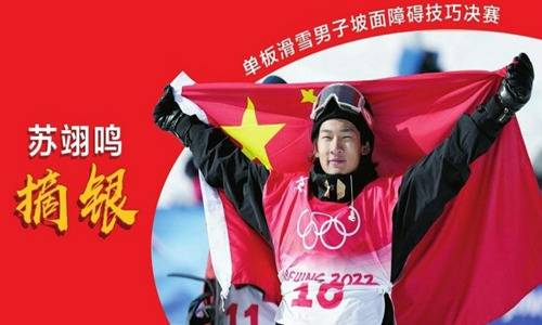 苏翊鸣个人简介（中国单板滑雪运动员）