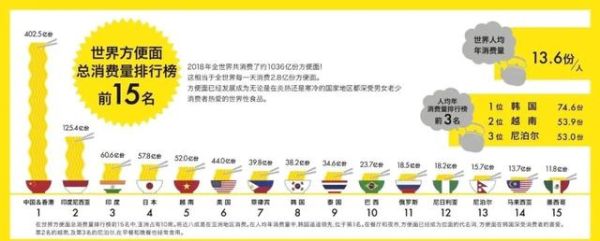 全球十大泡面排行榜（泡面品牌排行榜前十名）