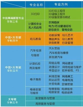 深圳重点技校前十名学校，深圳十大专科学校排名