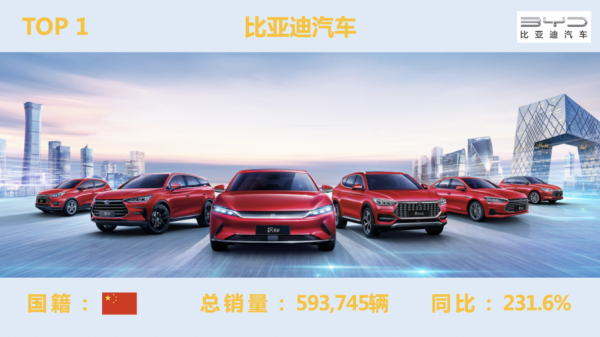 2021年十大新能源汽车品牌排行榜（新能源汽车前十名品牌）