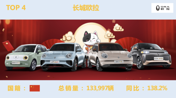 2021年十大新能源汽车品牌排行榜（新能源汽车前十名品牌）