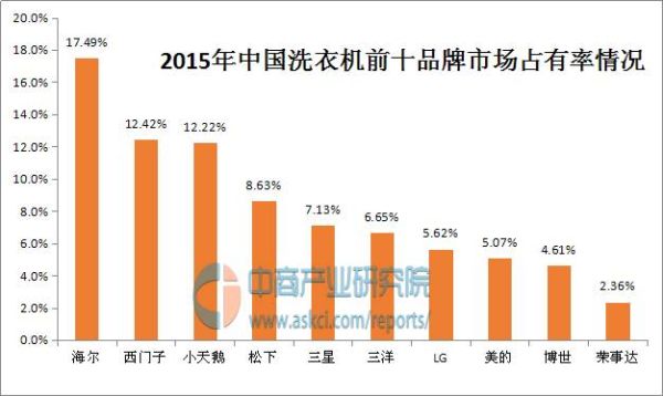 中国洗衣机十大排名（家用洗衣机十大品牌排行榜）