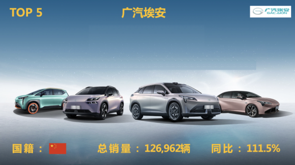 2021年十大新能源汽车品牌排行榜（新能源汽车前十名品牌）