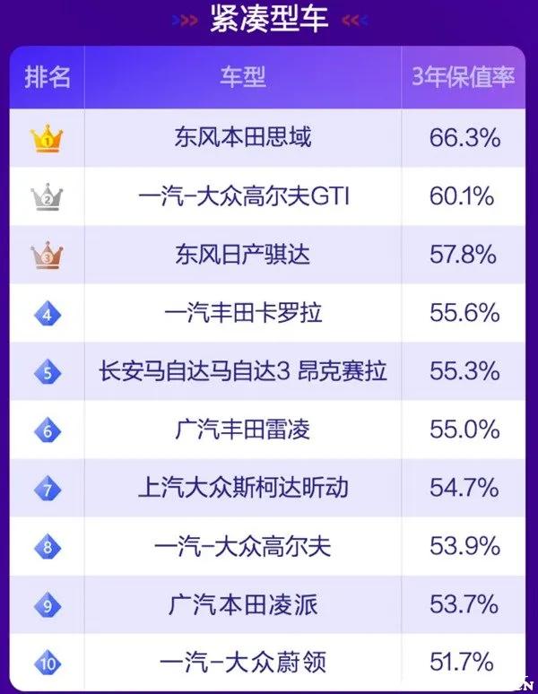 2021年最保值的十款车（最保值的十款车排名）