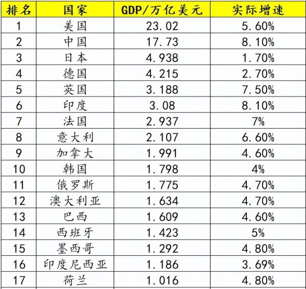 gdp前十国家（2021年发展中国家GDP盘点）