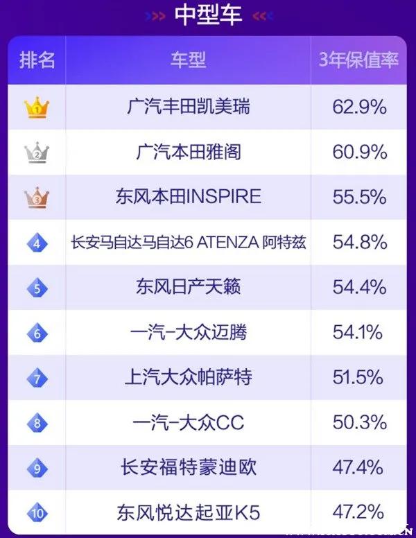 2021年最保值的十款车（最保值的十款车排名）