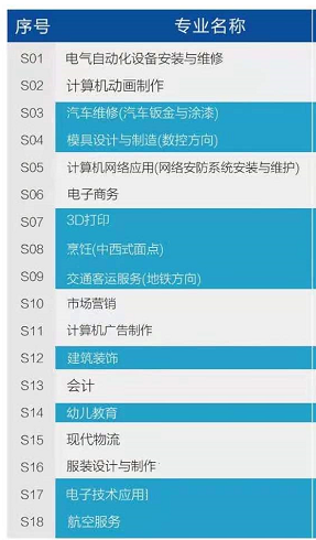 深圳重点技校前十名学校，深圳十大专科学校排名