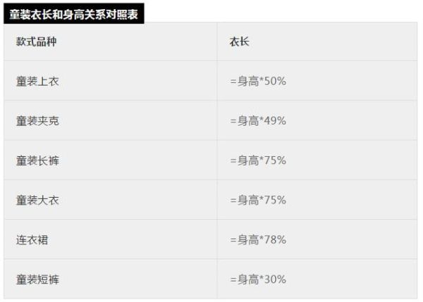 2尺6的腰围是多少厘米（附带专业服装尺码对照表）