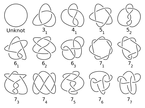 数学10大悬而未解的难题，世界数学十大难题(未解决)