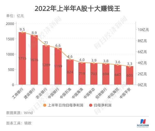 2022a股总市值是多少万亿（2022A股上市公司总收入34.55万亿元）