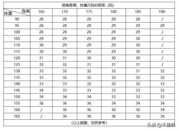 衣服尺码对照表 男装（教你如何看懂男裤的尺码）