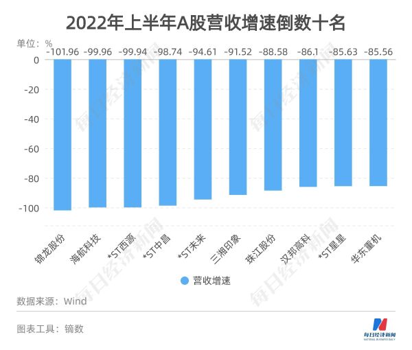 2022a股总市值是多少万亿（2022A股上市公司总收入34.55万亿元）