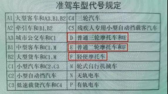 电摩和电动车有什么区别，如何区分？