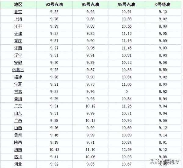 国产十大省油摩托车（十大公认摩托车耐用耗油低）