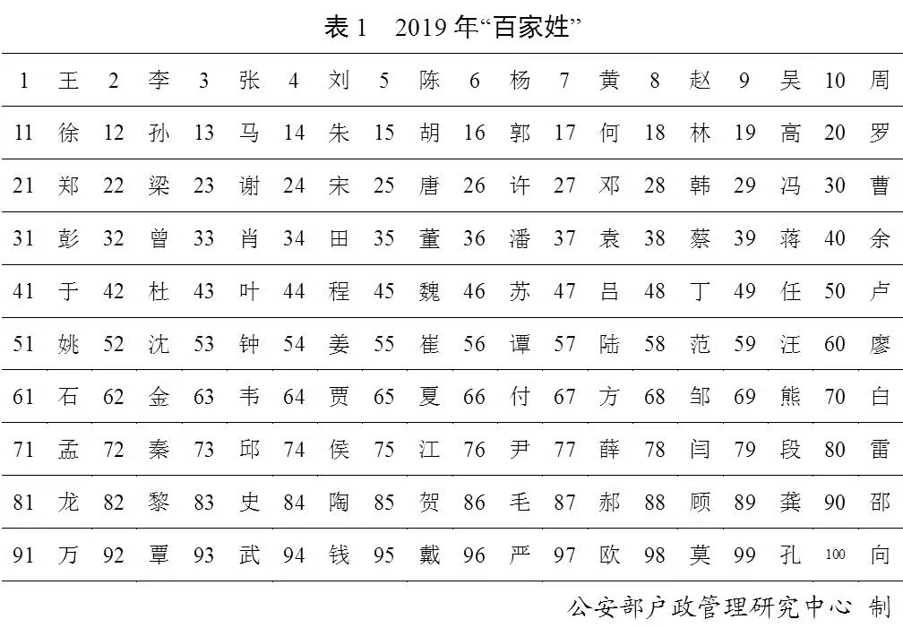 广东十大姓氏排名（广东十大姓前十名公布）