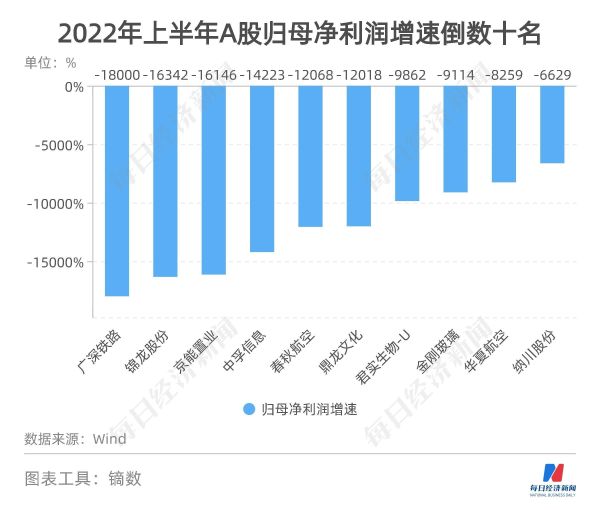 2022a股总市值是多少万亿（2022A股上市公司总收入34.55万亿元）