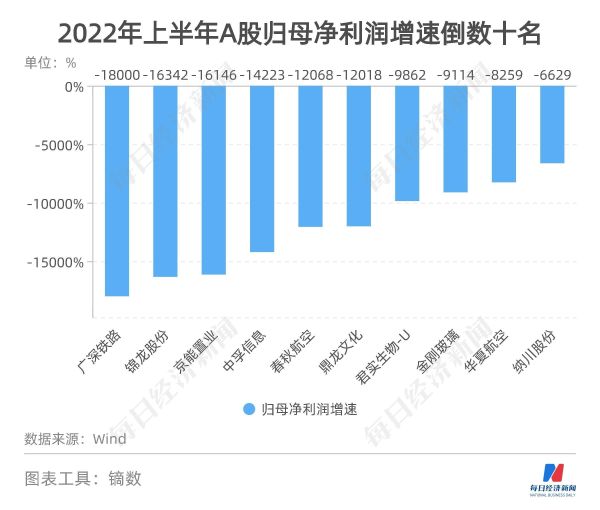 2022a股总市值是多少万亿（2022A股上市公司总收入34.55万亿元）