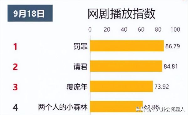 近期最火电视剧排名（近期热播的5部剧）